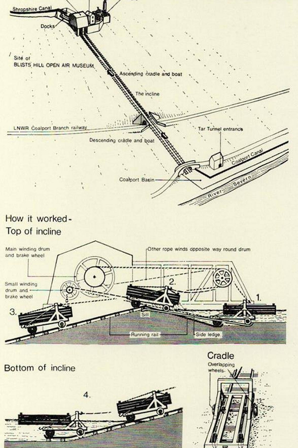 The Hay Inclined Plane